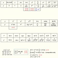 A little math and the risk goes away.